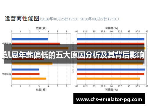 凯恩年薪偏低的五大原因分析及其背后影响