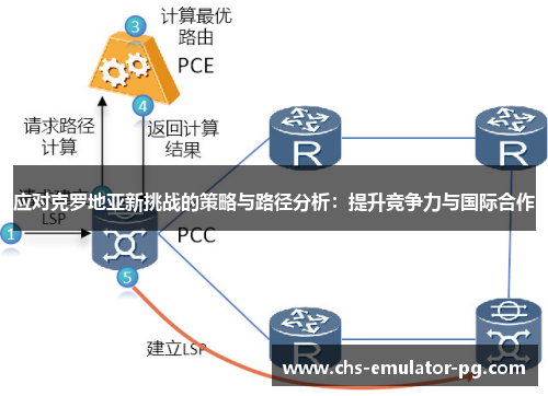 应对克罗地亚新挑战的策略与路径分析：提升竞争力与国际合作