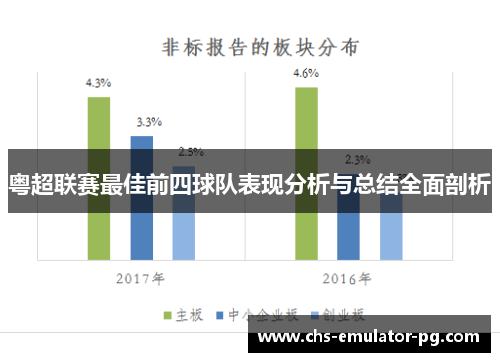 粤超联赛最佳前四球队表现分析与总结全面剖析