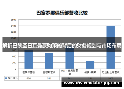 解析巴黎圣日耳曼豪购策略背后的财务规划与市场布局