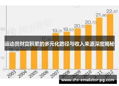 运动员财富积累的多元化路径与收入来源深度揭秘