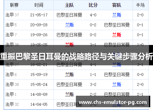 重振巴黎圣日耳曼的战略路径与关键步骤分析
