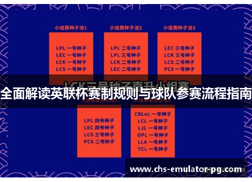全面解读英联杯赛制规则与球队参赛流程指南